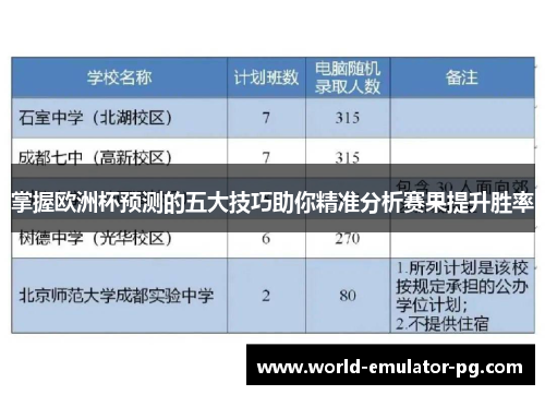掌握欧洲杯预测的五大技巧助你精准分析赛果提升胜率 掌握欧洲杯预测的五大技巧助你精准分析赛果提升胜率