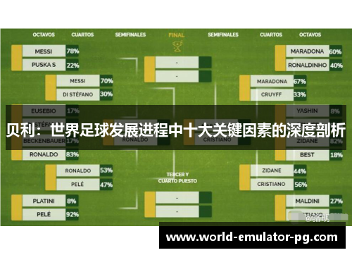 贝利：世界足球发展进程中十大关键因素的深度剖析
