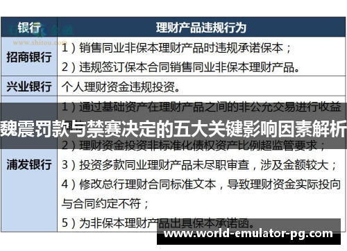 魏震罚款与禁赛决定的五大关键影响因素解析