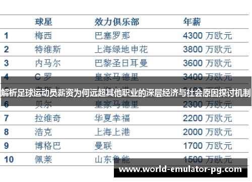 解析足球运动员薪资为何远超其他职业的深层经济与社会原因探讨机制