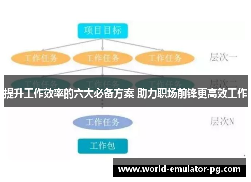 提升工作效率的六大必备方案 助力职场前锋更高效工作 提升工作效率的六大必备方案 助力职场前锋更高效工作