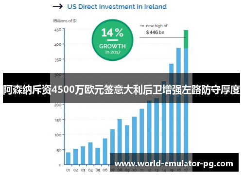 阿森纳斥资4500万欧元签意大利后卫增强左路防守厚度 阿森纳斥资4500万欧元签意大利后卫增强左路防守厚度